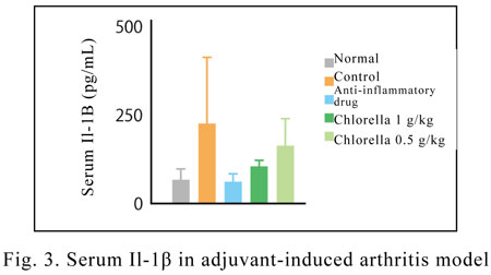 Fig3