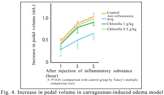 Fig4