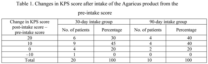 Fig1