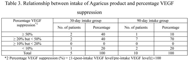 Fig3