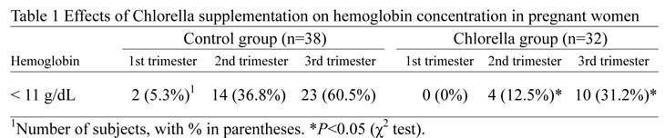 Fig.1