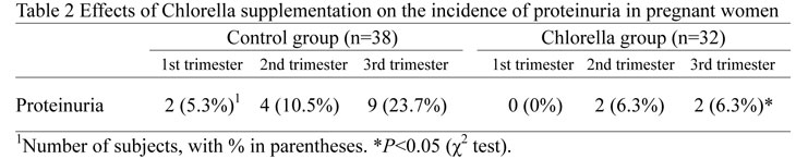 Fig.2