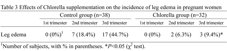 Fig.3