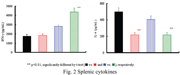 Fig2