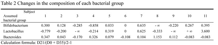 Table2