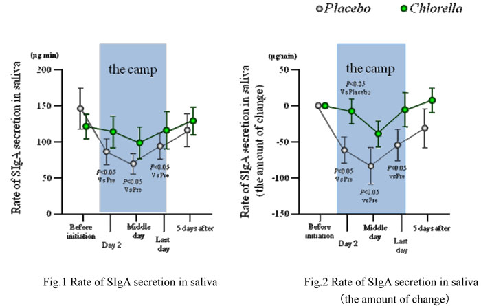 Fig1.2