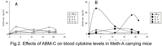 Fig1.2