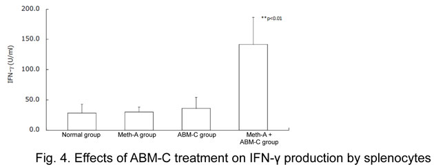 Fig1.2
