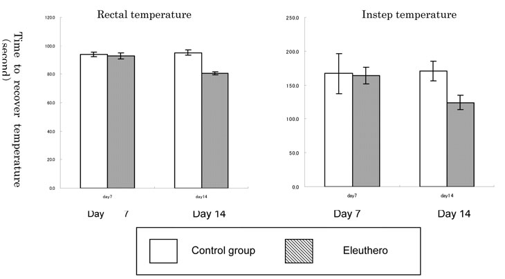 Fig2