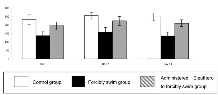 Fig3