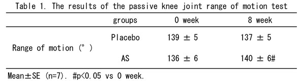Fig1