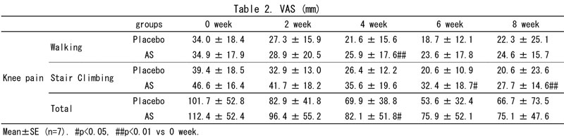 Fig2