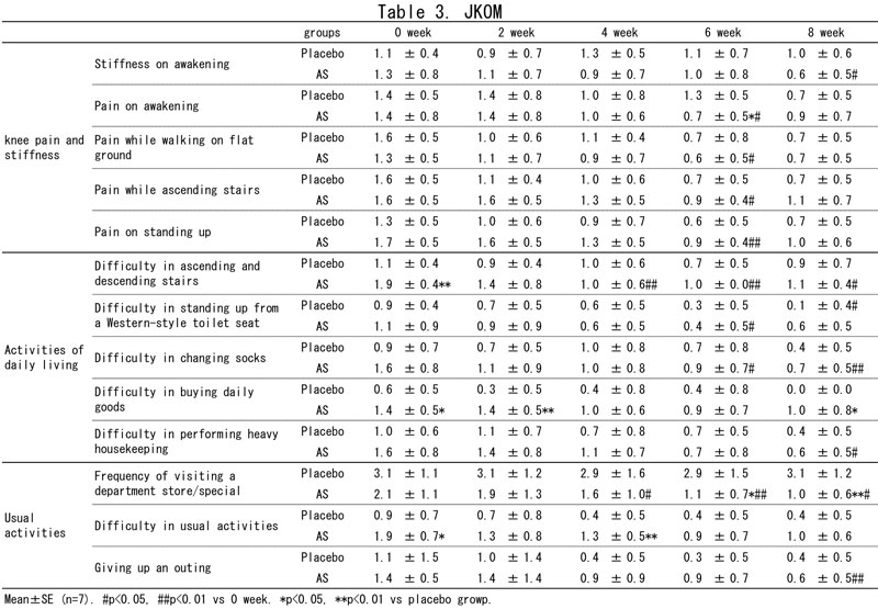 Fig3