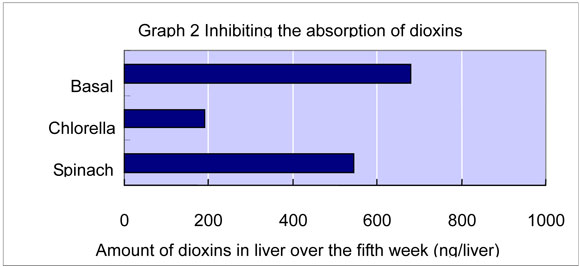 Fig3