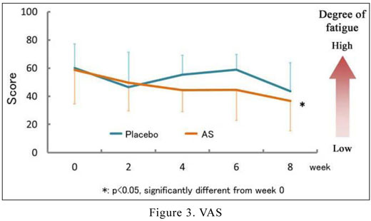 Fig3