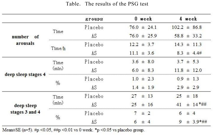 table1