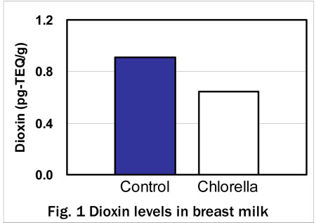 Fig1