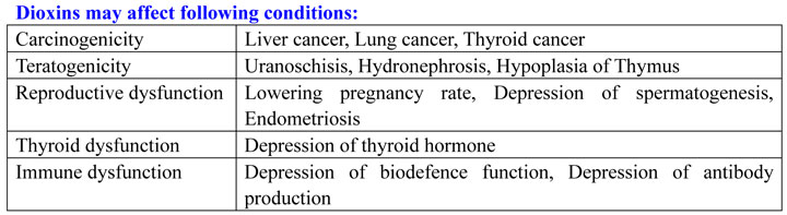 Fig2