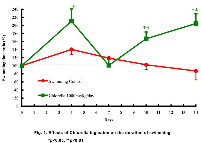 Fig1
